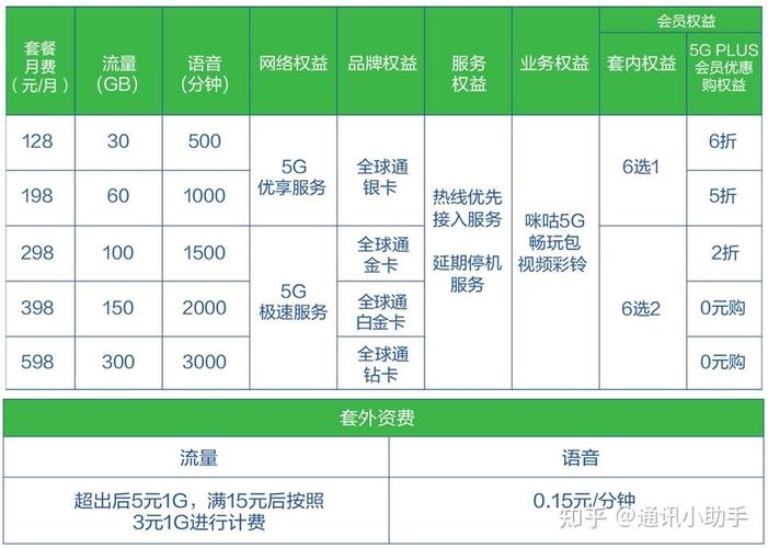 移动微信通用流量卡套餐