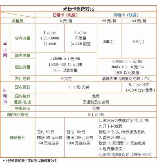 米粉卡包括流量