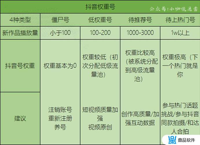 抖音查权重是什么意思啊