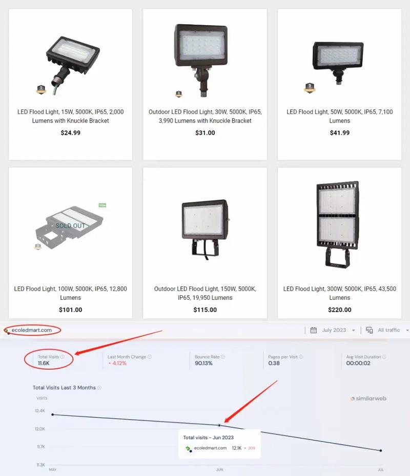 外贸自然流量卡