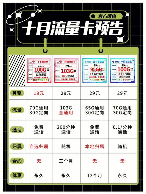 流量卡如何设置免流