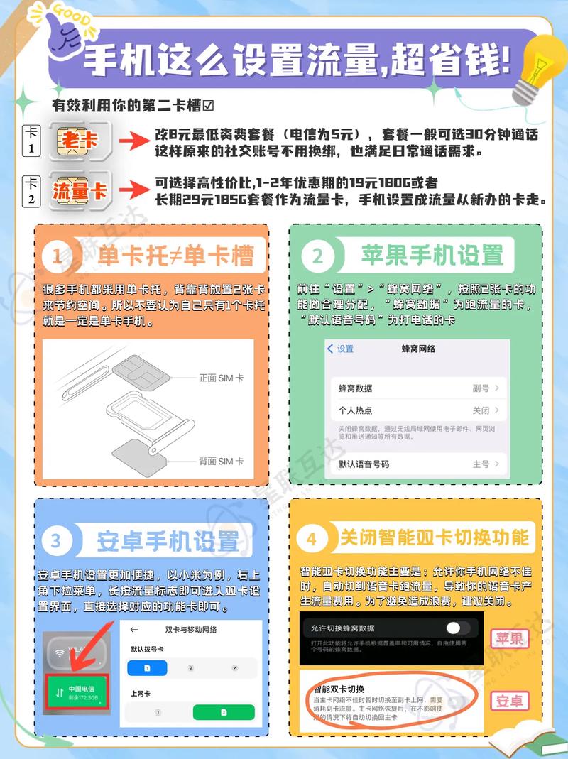 单反怎么设置手机流量卡