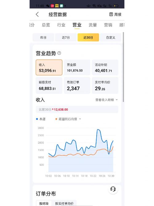 办信用卡私域流量