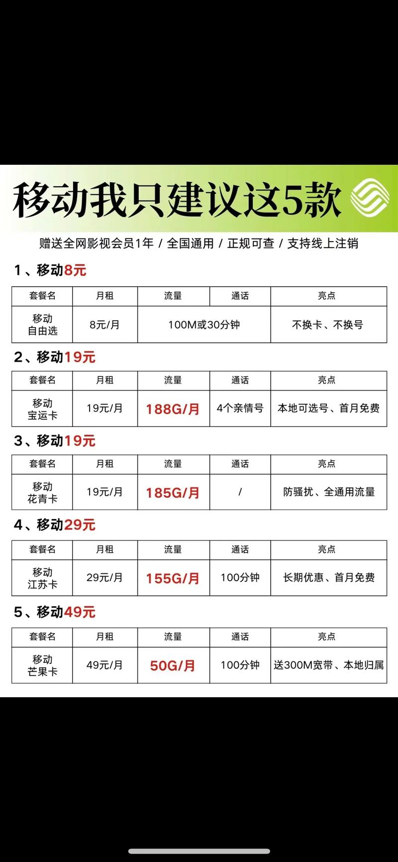 流量卡进货成本