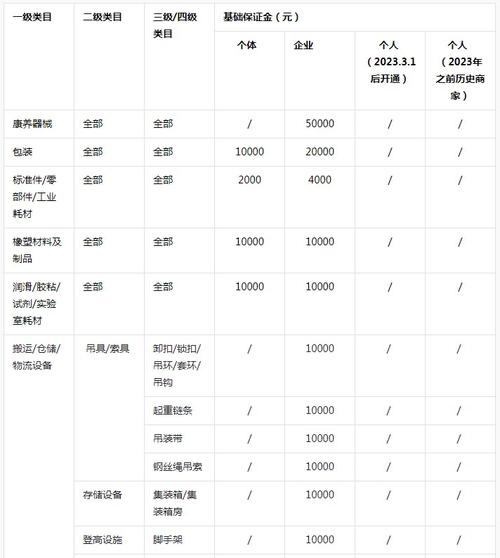 抖音保证金都能卖什么呢