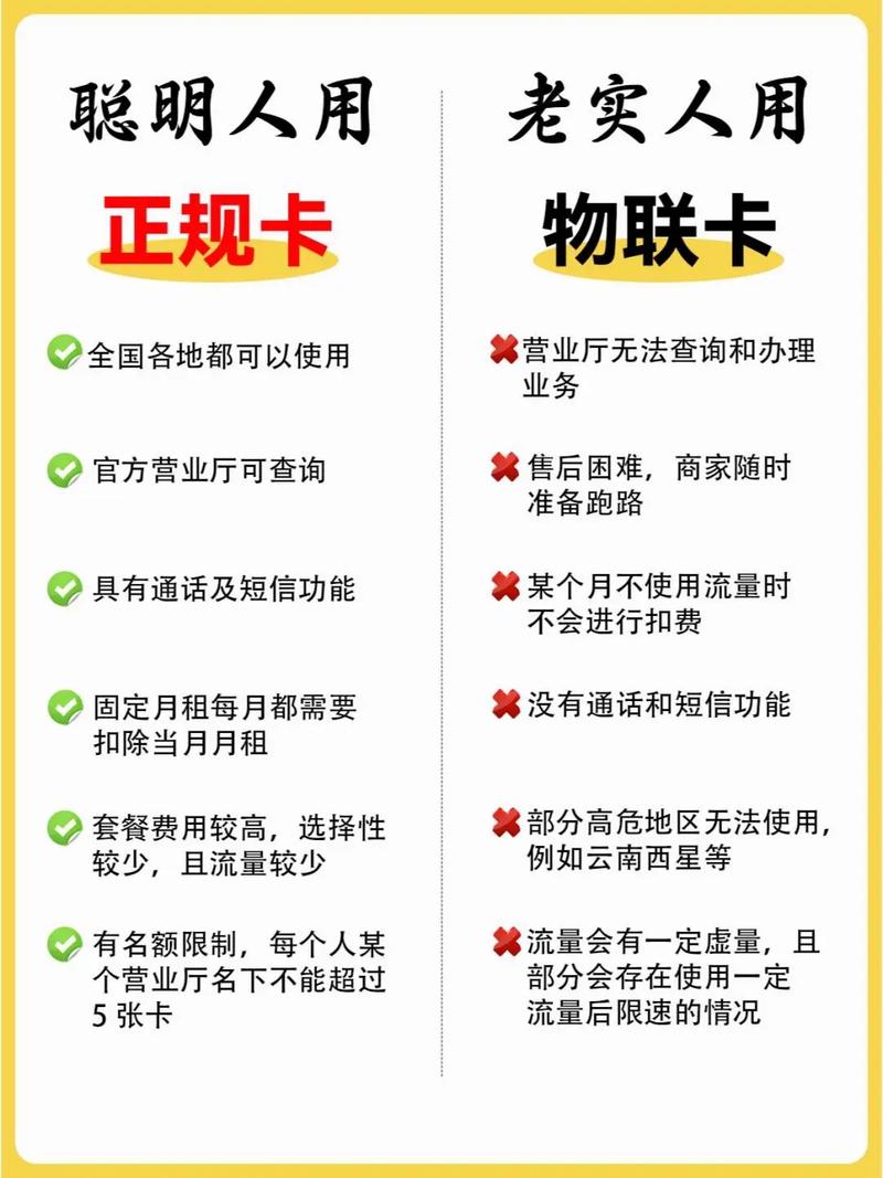 出国旅游流量怎么选卡
