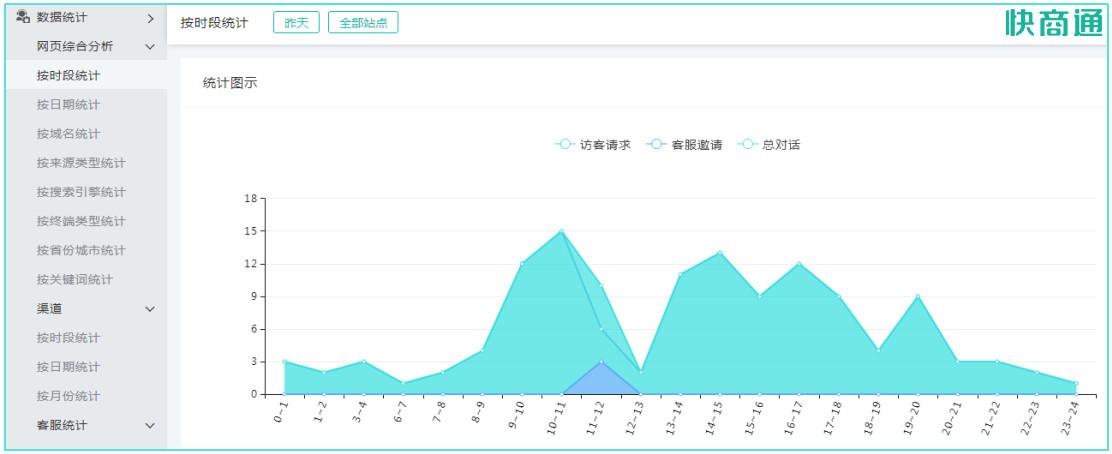 全国使用流量卡人数统计