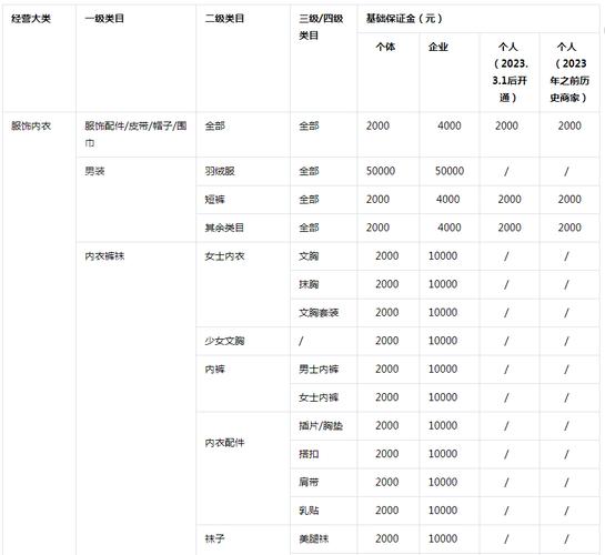 抖音保证金有什么要求没