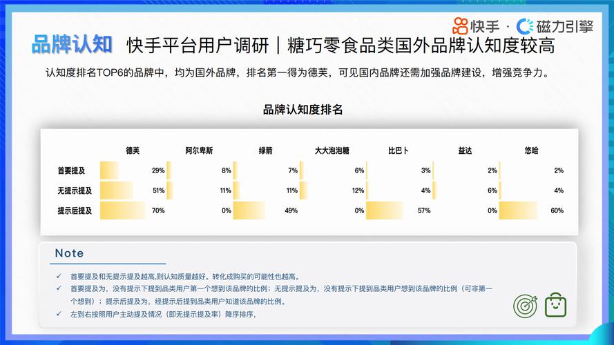 快手上买流量卡类目