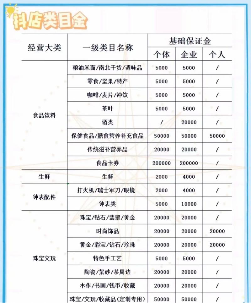 抖音保证金都能卖什么呢