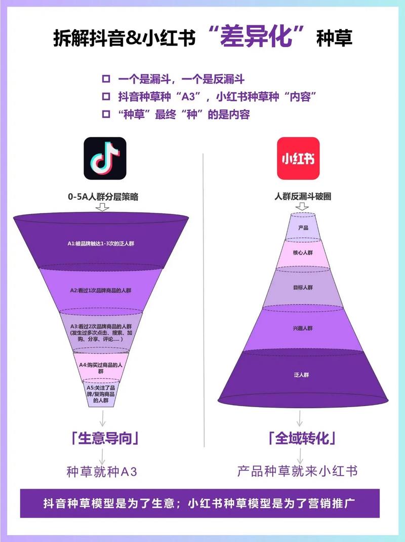 种草抖音上是什么意思呀