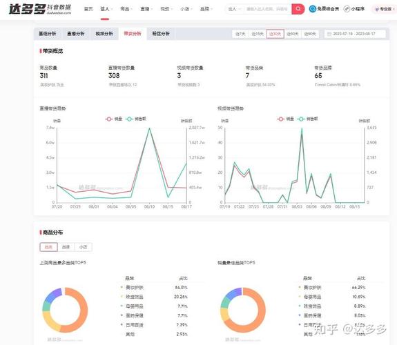 抖音隐藏数据是什么样的