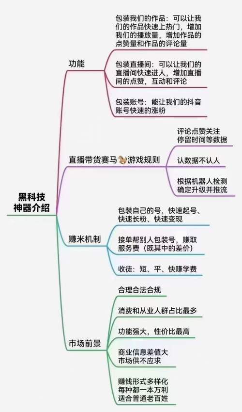 黑科技无限流量卡