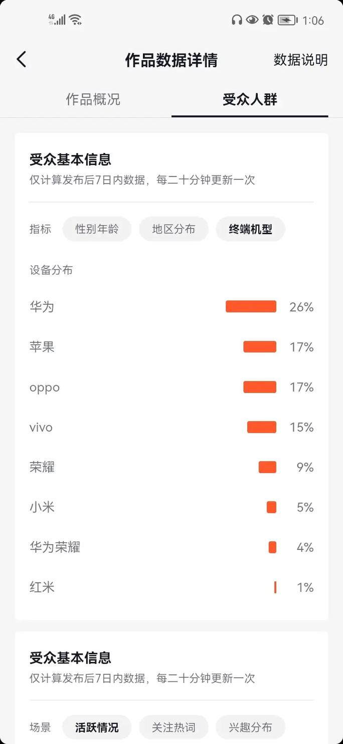 什么是抖音作品数据分析