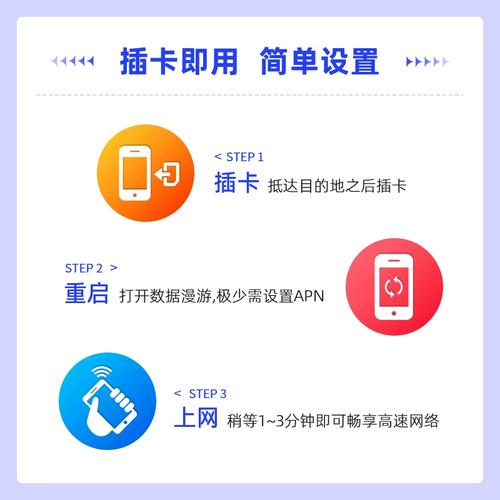 欧洲流量卡瑞士