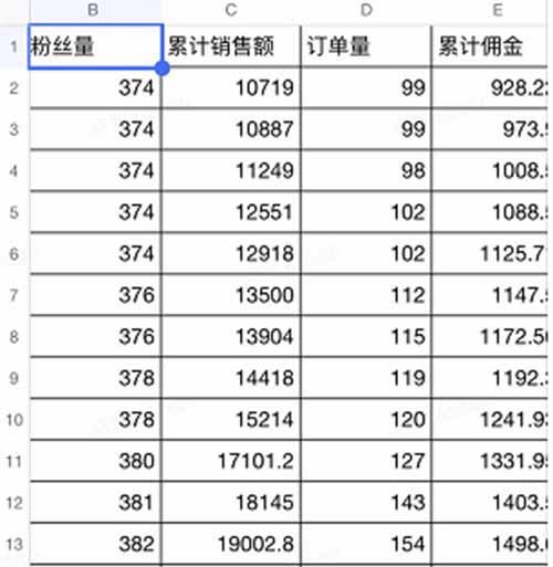 抖音团购什么时候结算的