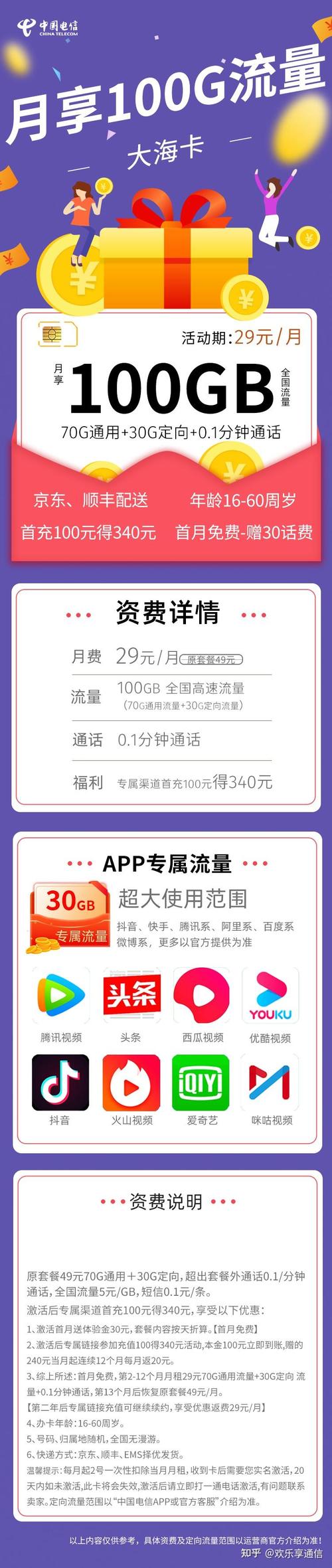 头条搜索流量卡免费吗