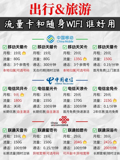怎样选择监控流量卡使用