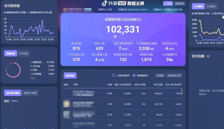 什么是抖音作品数据分析
