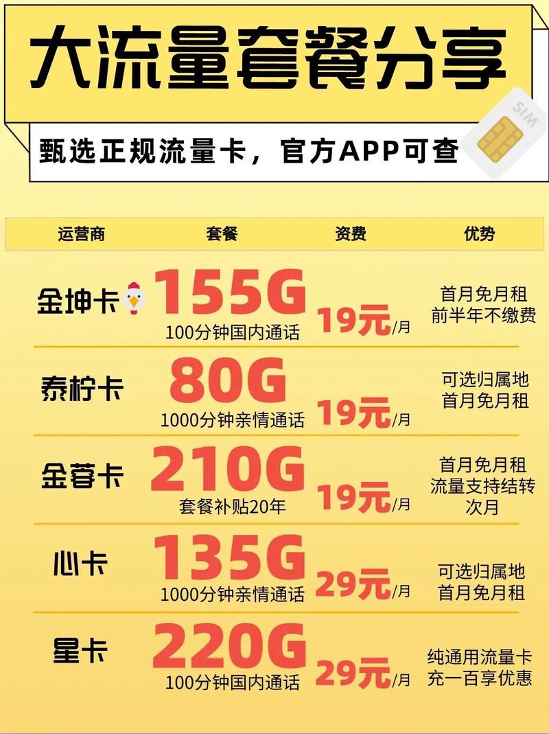 无敌流量卡套餐