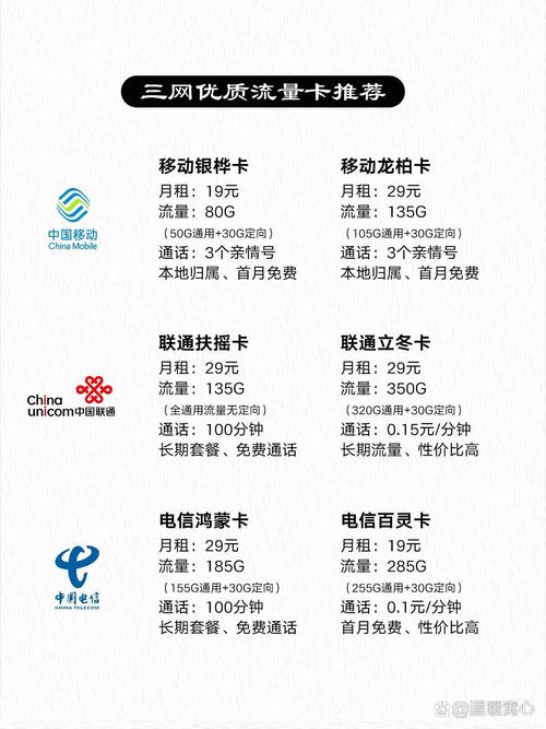 流量卡包怎么解绑
