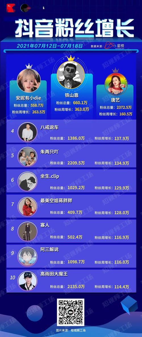 铁山靠什么时候来抖音的