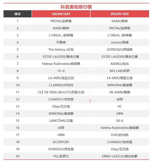 抖音由丑变美的歌叫什么