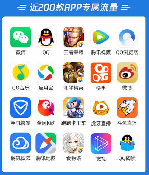 腾讯大王卡流量分区吗