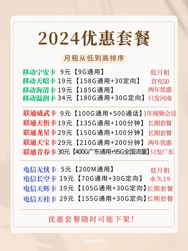 流量卡价格变动