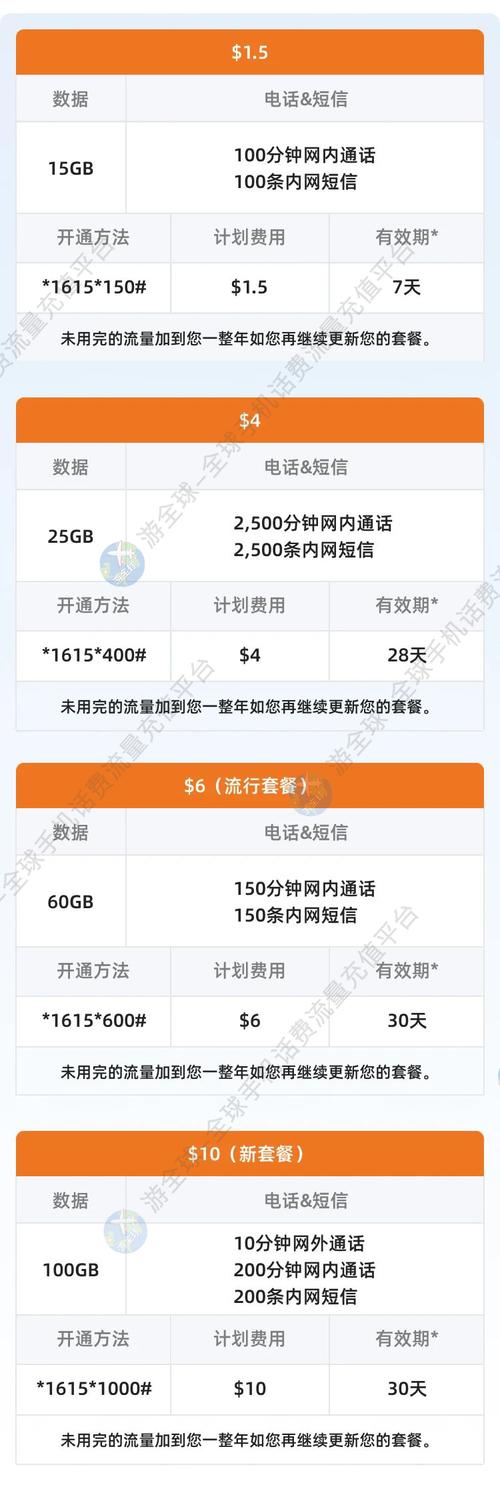移动流量卡业务类型代码