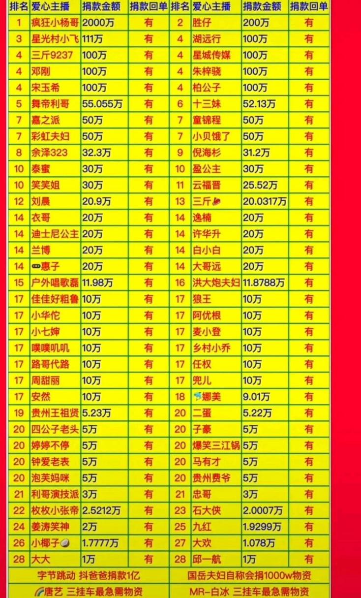 抖音为什么有网红主播