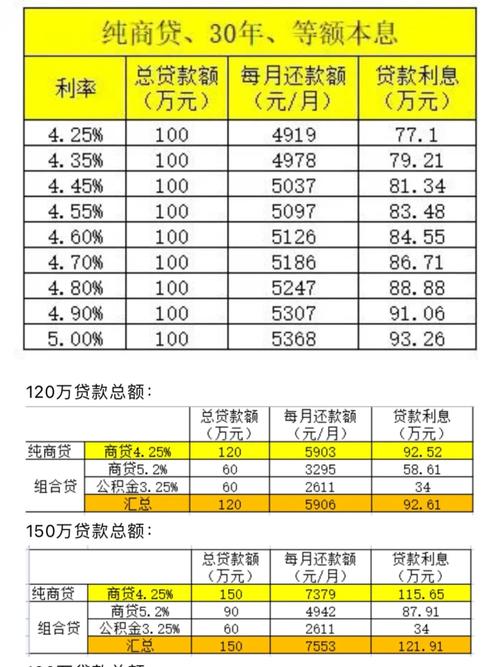 流量卡可以提前还款吗