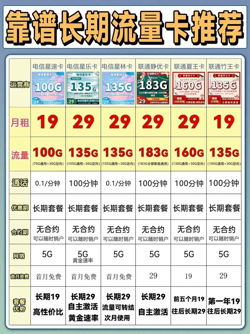什么流量卡好用学生党