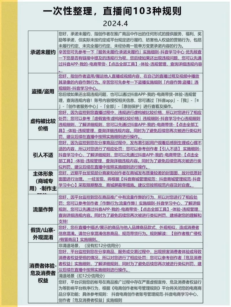 开抖音直播的规则是什么