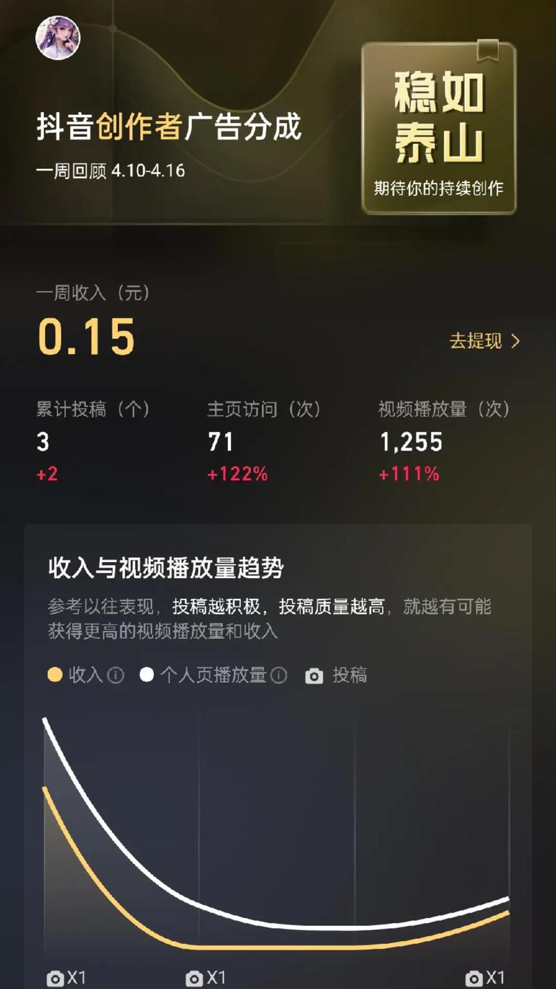 抖音投稿率低是什么意思