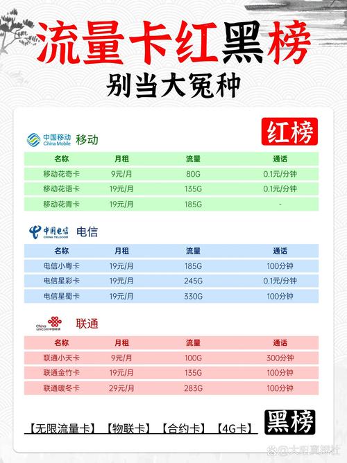 流量卡怎么查电话记录