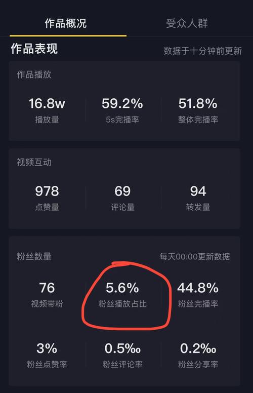 抖音粉丝十七万有什么用