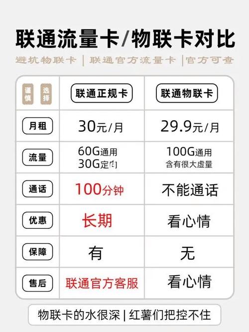 流量卡辨别方法