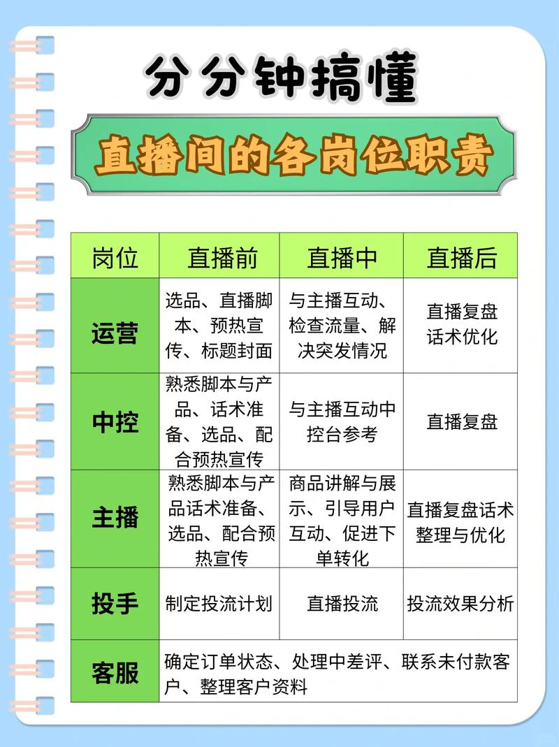 抖音主播什么时候开直播