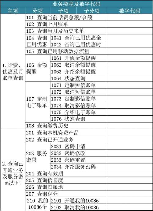 移动流量卡业务类型代码
