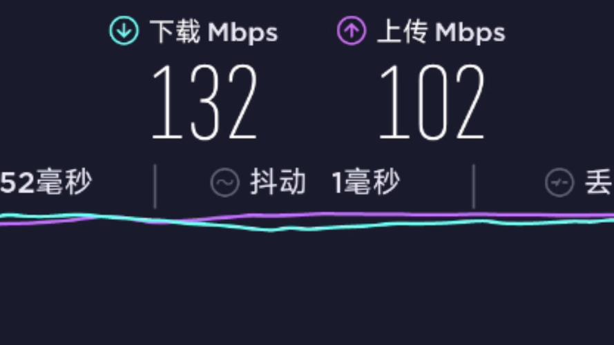 纯流量卡信号网速好吗