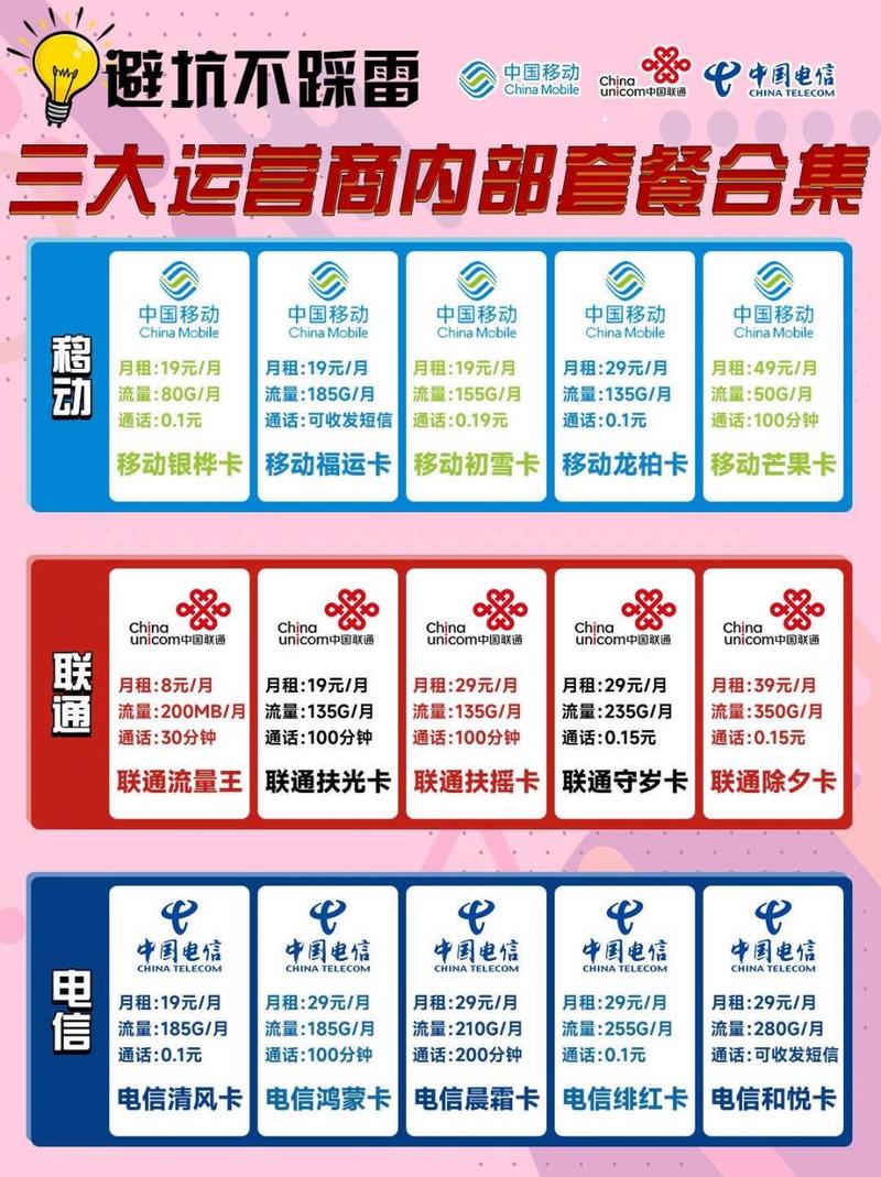 国外可以买多少流量卡