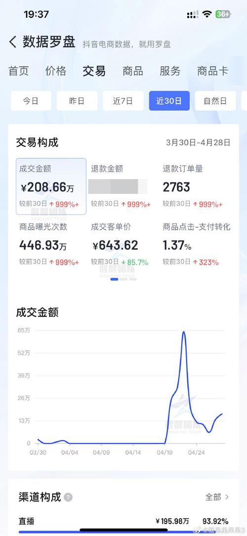 抖音上什么机器最赚钱快