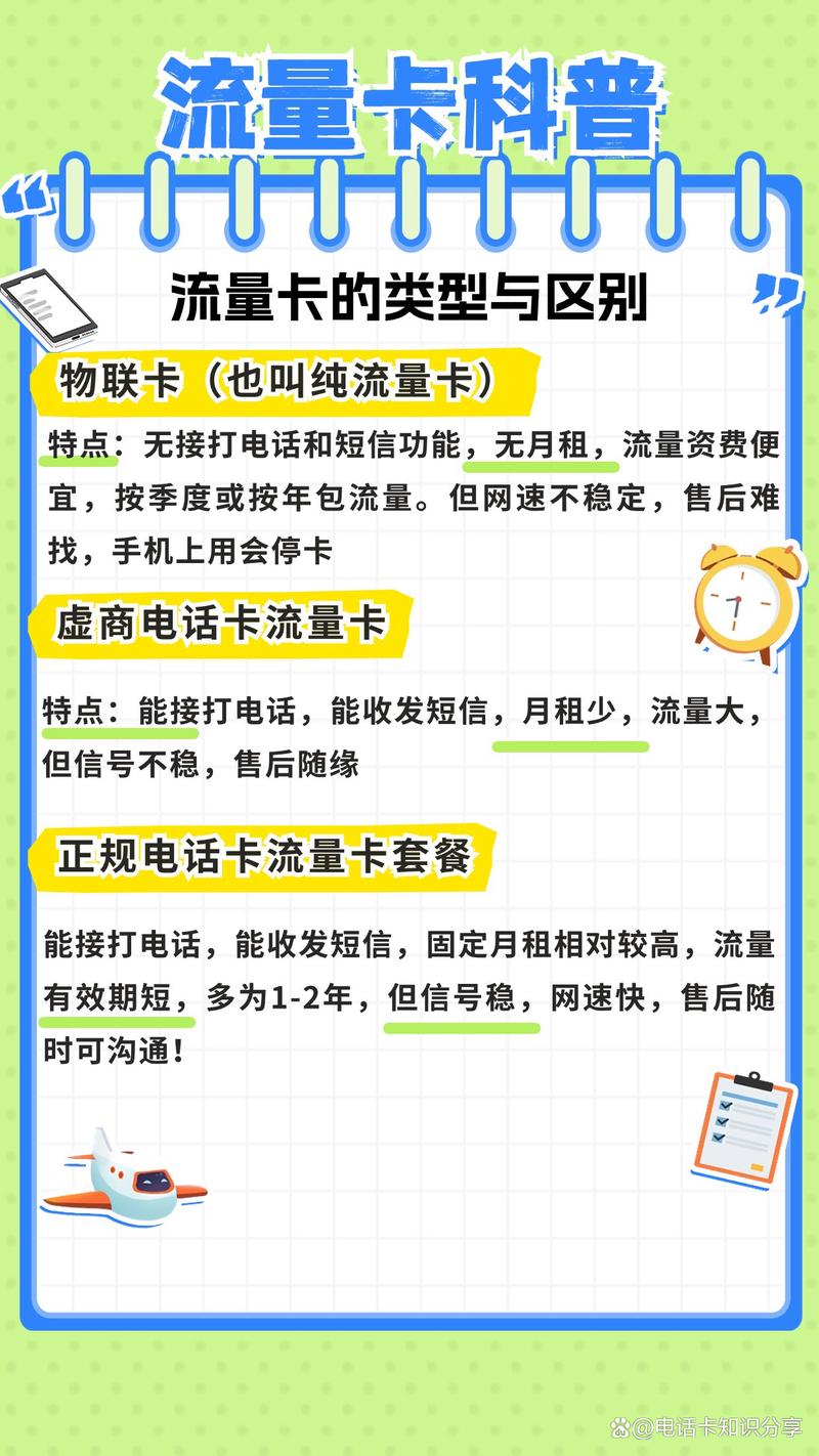 办手机流量卡怎么录音