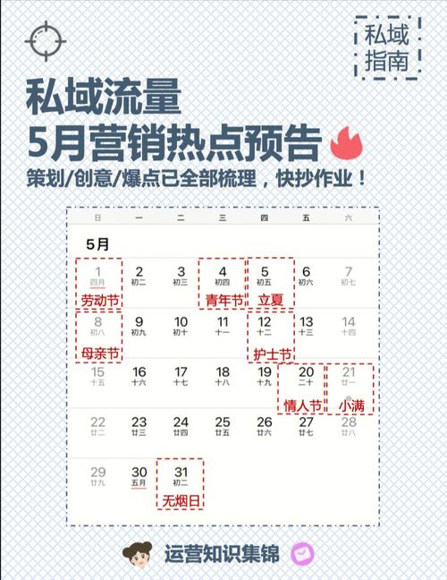 办信用卡私域流量