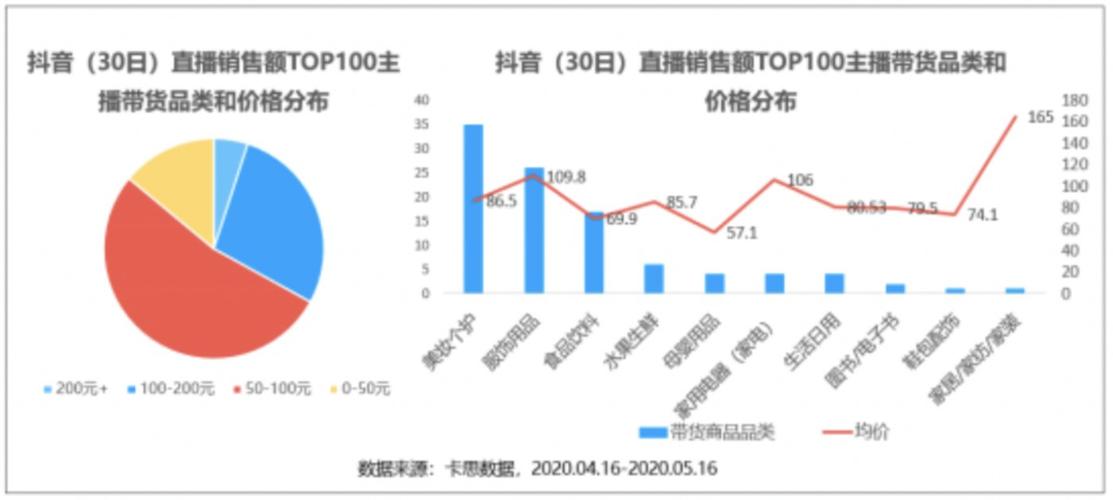 抖音什么样的货好卖呢