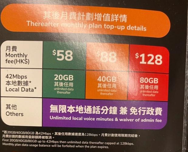 在香港哪能买流量卡