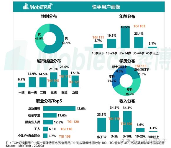 什么是抖音作品数据分析