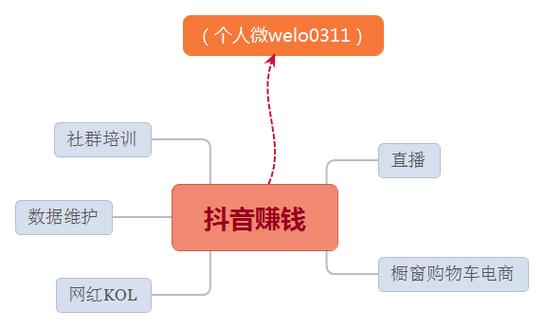 为什么人都爱刷抖音赚钱