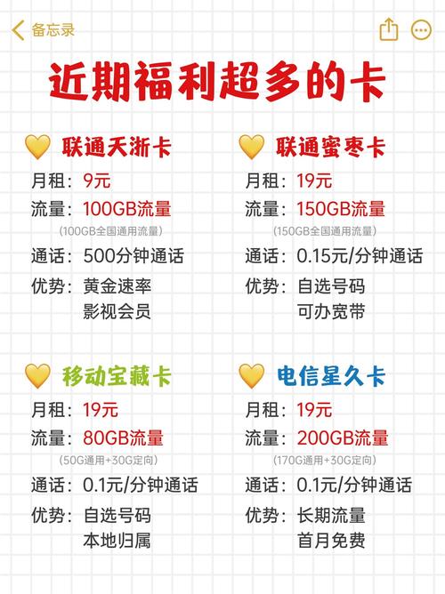 流量卡如何快速充电的